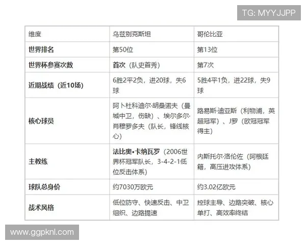 乌兹别克斯坦对哥伦比亚半场比分最新战况分析与比赛亮点回顾 乌兹别克斯坦对哥伦比亚半场比分最新战况分析与比赛亮点回顾